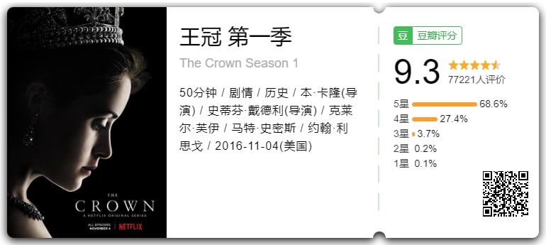 名称：王冠 1-5季 火爆美剧 内置中英字幕 字幕组出品建议收藏描述：马特·史密斯和约翰·利斯高加盟Netflix剧集《王冠》(The Crown，暂译)，二人分别饰演菲利普亲王和丘吉尔
