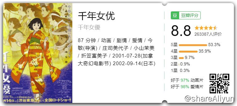 名称：千年女优 2001 4K 蓝光 REMUX 刮削描述：一个追爱一生的故事