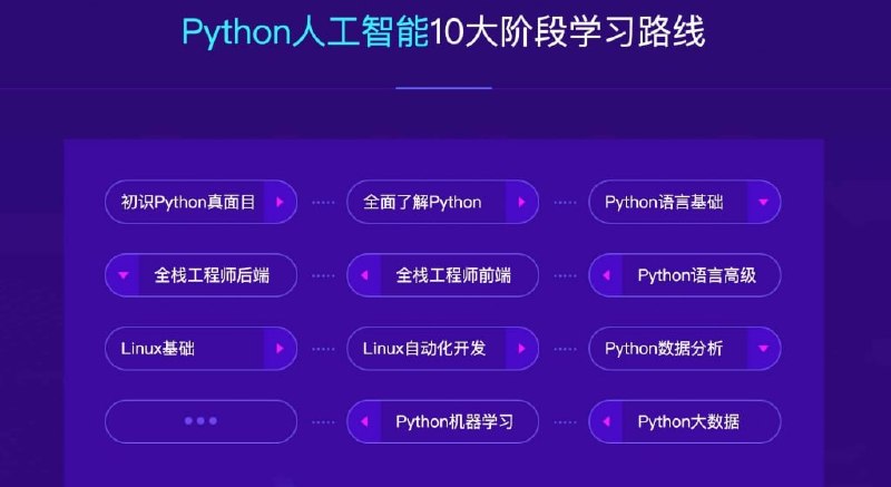 名称：【达内教育】2023最新Python+人工智能就业班 - 带源码课件描述：通过案例和实践项目深入学习人工智能的应用和开发；掌握使用Python进行人工智能应用开发的流程和方法；培养实际动手能力和团队协作精神