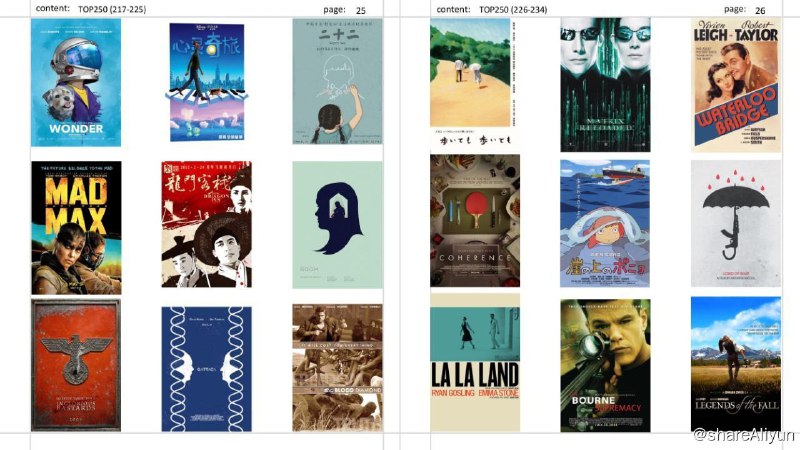 名称：豆瓣TOP250描述：豆瓣Top250,豆瓣实时更新评分，个别排名有出入